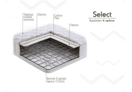 SELECT LINEA STROM