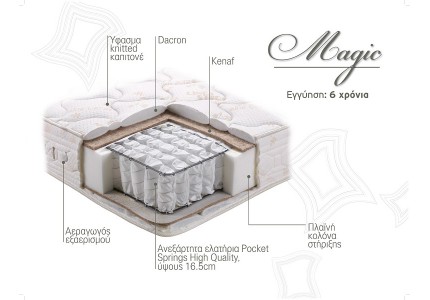 MAGIC LINEA STROM Σειρά HIGH QUALITY