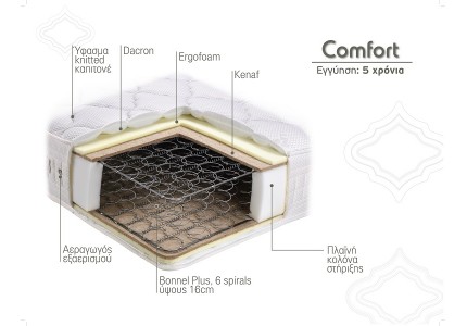 COMFORT LINEA STROM