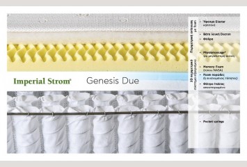 Στρώμα Genesis Due ανεξάρτητων ελατηρίων