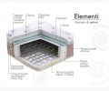 SELECT LINEA STROM